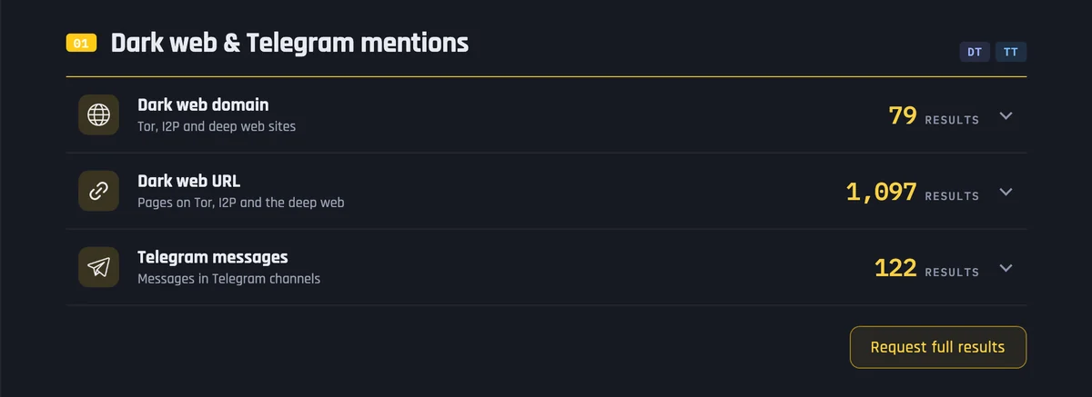 Sample report: dark web mentions